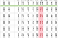  estimating 14.6v performance  