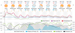 &nbsp;&nbsp;2025.11.14 forecast&nbsp;&nbsp;