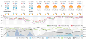 &nbsp;&nbsp;2025.12.10 DOWN WE GO&nbsp;&nbsp;