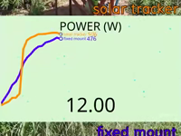   solar tracking.mp4 (3 MB)  