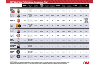 &nbsp;&nbsp;3M Electrical Tape comparisons&nbsp;&nbsp;