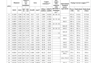 &nbsp;&nbsp;AWG 8-28&nbsp;&nbsp;