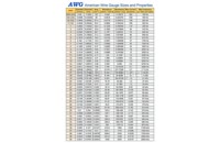 &nbsp;&nbsp;AWG Sizes and Properties&nbsp;&nbsp;