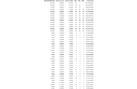 &nbsp;&nbsp;BulkWire.com table 6/0 to 6 awg&nbsp;&nbsp;