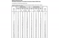 &nbsp;&nbsp;NEC-Ampacity-table&nbsp;&nbsp;