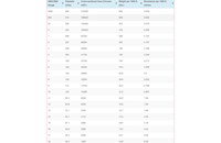 &nbsp;&nbsp;Ness Engineering Bare Copper Wire Data&nbsp;&nbsp;