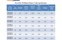 &nbsp;&nbsp;PowerFlex Welding and Battery Cable Spec&nbsp;&nbsp;