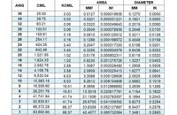 &nbsp;&nbsp;awg 1-36&nbsp;&nbsp;