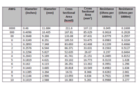 &nbsp;&nbsp;large gauge area and resistance&nbsp;&nbsp;