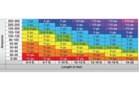 &nbsp;&nbsp;large gauge current and length&nbsp;&nbsp;