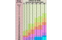 &nbsp;&nbsp;small gauge current and length&nbsp;&nbsp;