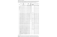 &nbsp;&nbsp;table of AWG sizes&nbsp;&nbsp;