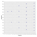   half wave chart (80-40-20-15-10 meter)  