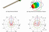 &nbsp;&nbsp;long yagi lobes and radiation&nbsp;&nbsp;