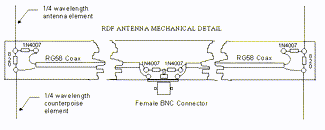 &nbsp;&nbsp;tdoa3ant&nbsp;&nbsp;