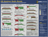   Band Chart 8_5 X 11 Color  