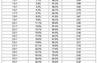   Power Loss table by SWR  
