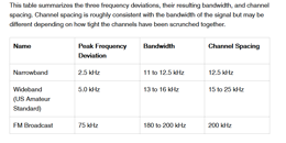   deviations, bandwidths, and spacing  