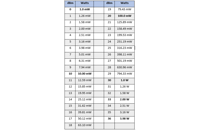 &nbsp;&nbsp;dBm to Power&nbsp;&nbsp;