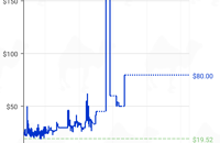   Amazon price history for Evolv (at camelcamelcamel)  