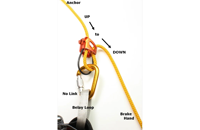 &nbsp;&nbsp;ATC rigging&nbsp;&nbsp;