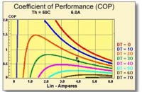   Coefficient of Performance (COP)  