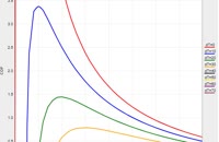   Performance vs. Current  