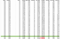   estimating 12.0v performance  