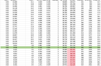   estimating 59v performance  