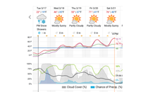 &nbsp;&nbsp;2026.03.17 weather rollercoaster&nbsp;&nbsp;