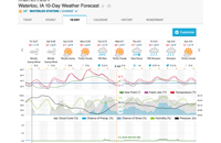 &nbsp;&nbsp;2026.03.27 80 to 22 in 40 hrs&nbsp;&nbsp;