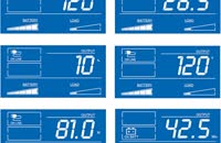 display modes