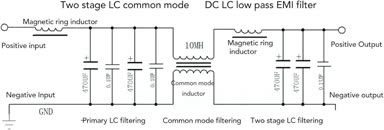 schematic