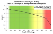 &nbsp;&nbsp;12v lead acid discharge voltages&nbsp;&nbsp;