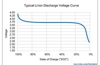   Li-ion Discharge Voltage Curve Typical  