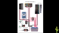   DIY Solar Generator Rev 4  