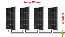   panels in series  