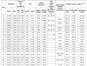 &nbsp;&nbsp;AWG 8-28&nbsp;&nbsp;