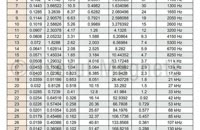&nbsp;&nbsp;AWG Sizes and Properties&nbsp;&nbsp;