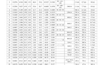 &nbsp;&nbsp;table of AWG sizes&nbsp;&nbsp;