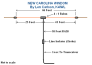   Carolina WIndom  