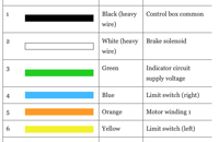   Hy-Gain Rotator Standard Color Code  