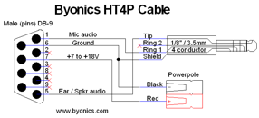   HT4P wiring (PTT on mic audio pin)  