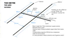 &nbsp;&nbsp;HB9CV 2m&nbsp;&nbsp;