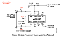   AD8307 2m input tuning and filter  