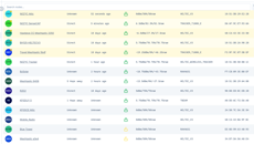 &nbsp;&nbsp;node list 2025.11.23&nbsp;&nbsp;