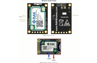 &nbsp;&nbsp;core overview&nbsp;&nbsp;